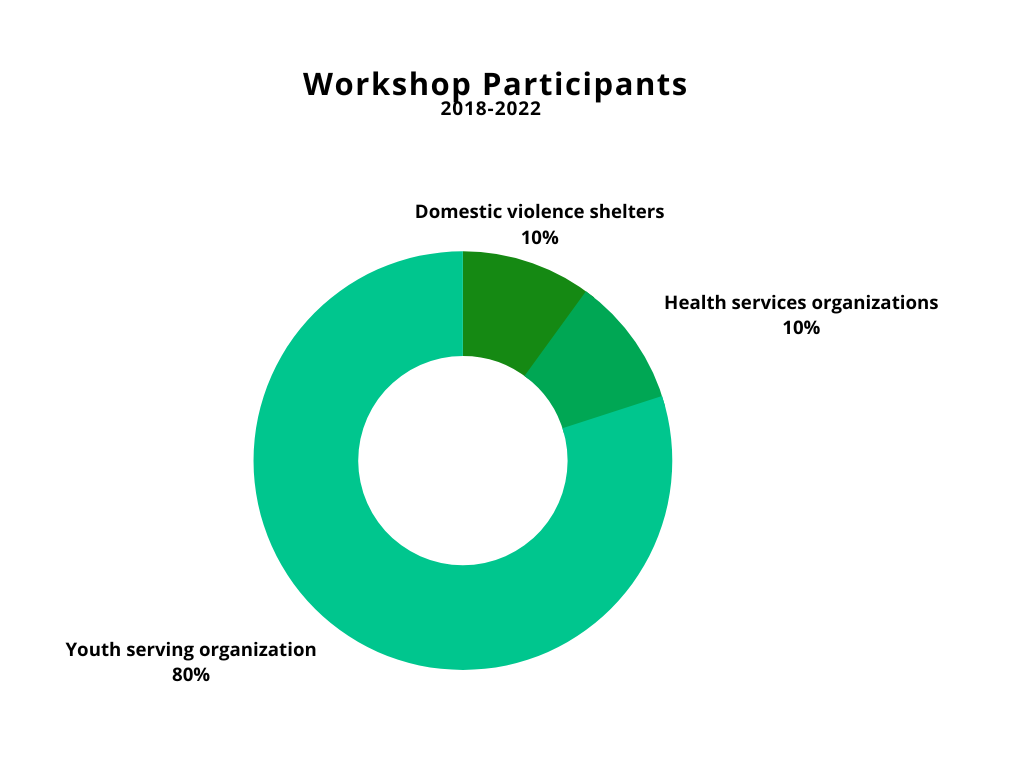 BGH N workshop participants 2